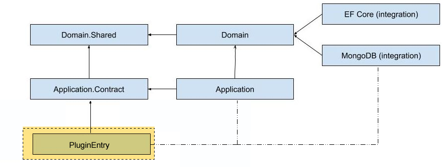 image-20230227142049924