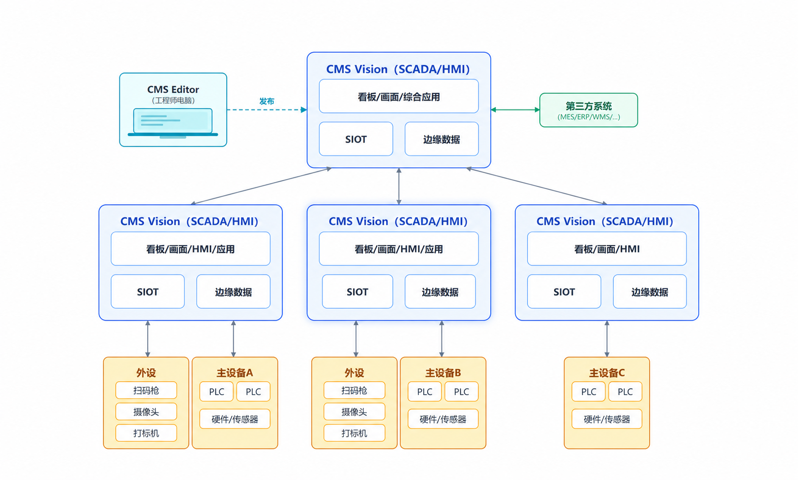 image-eos-multicms