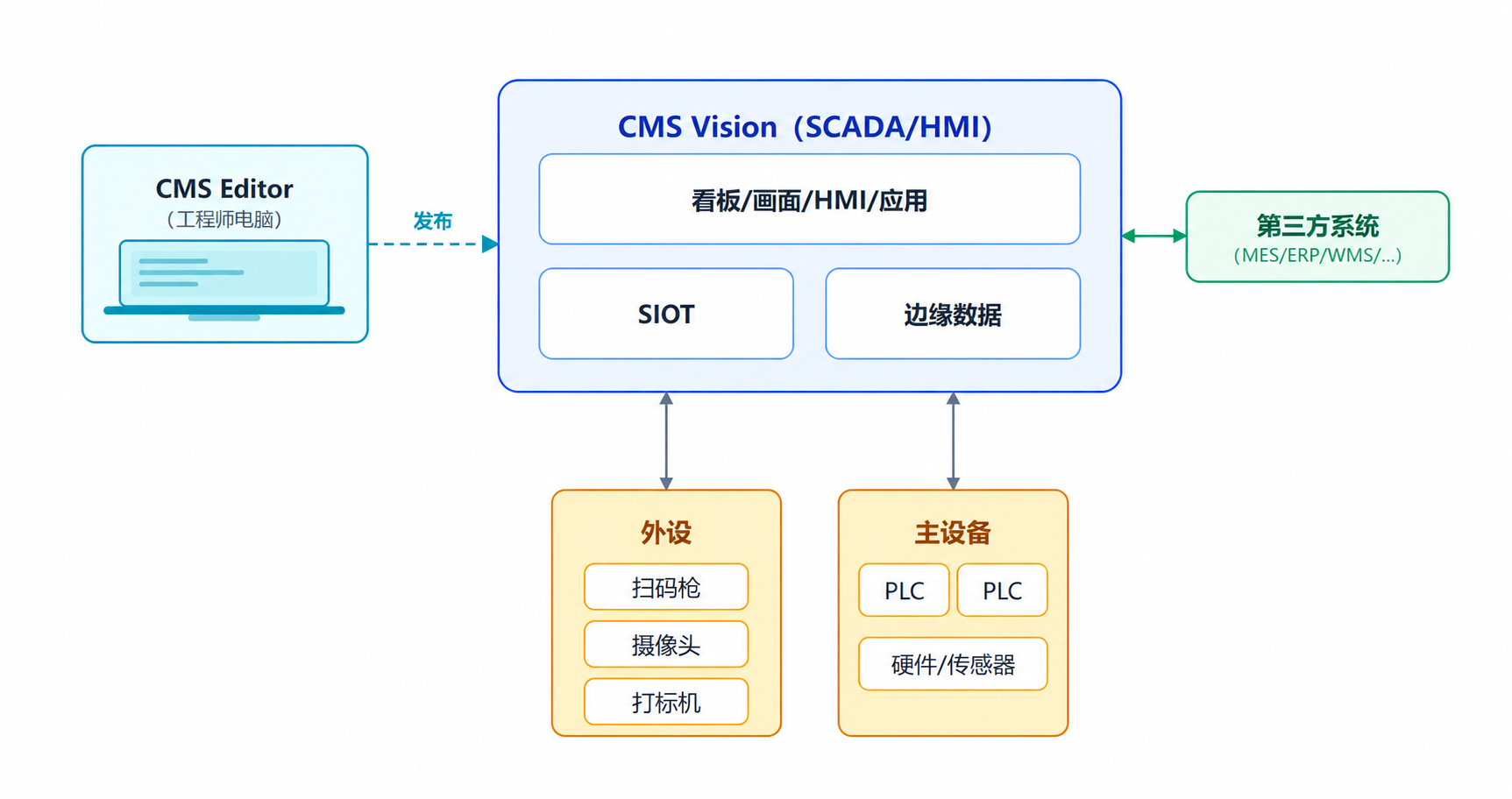 image-eos-simple