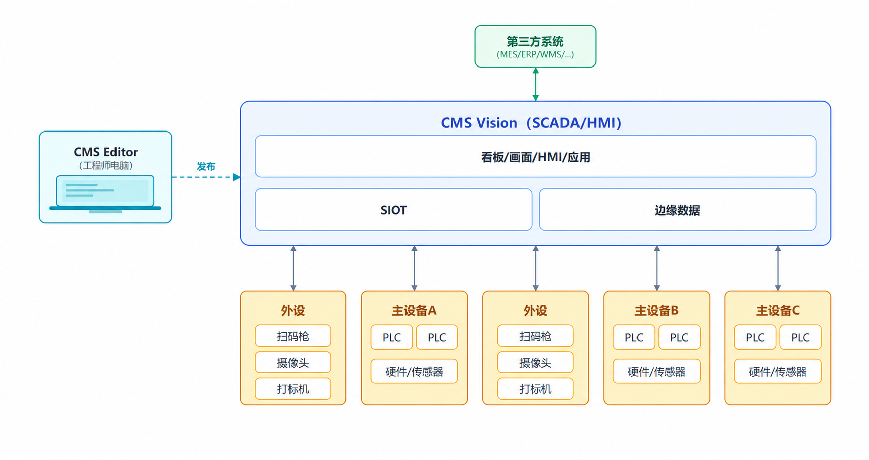 image-eos-simple-multi