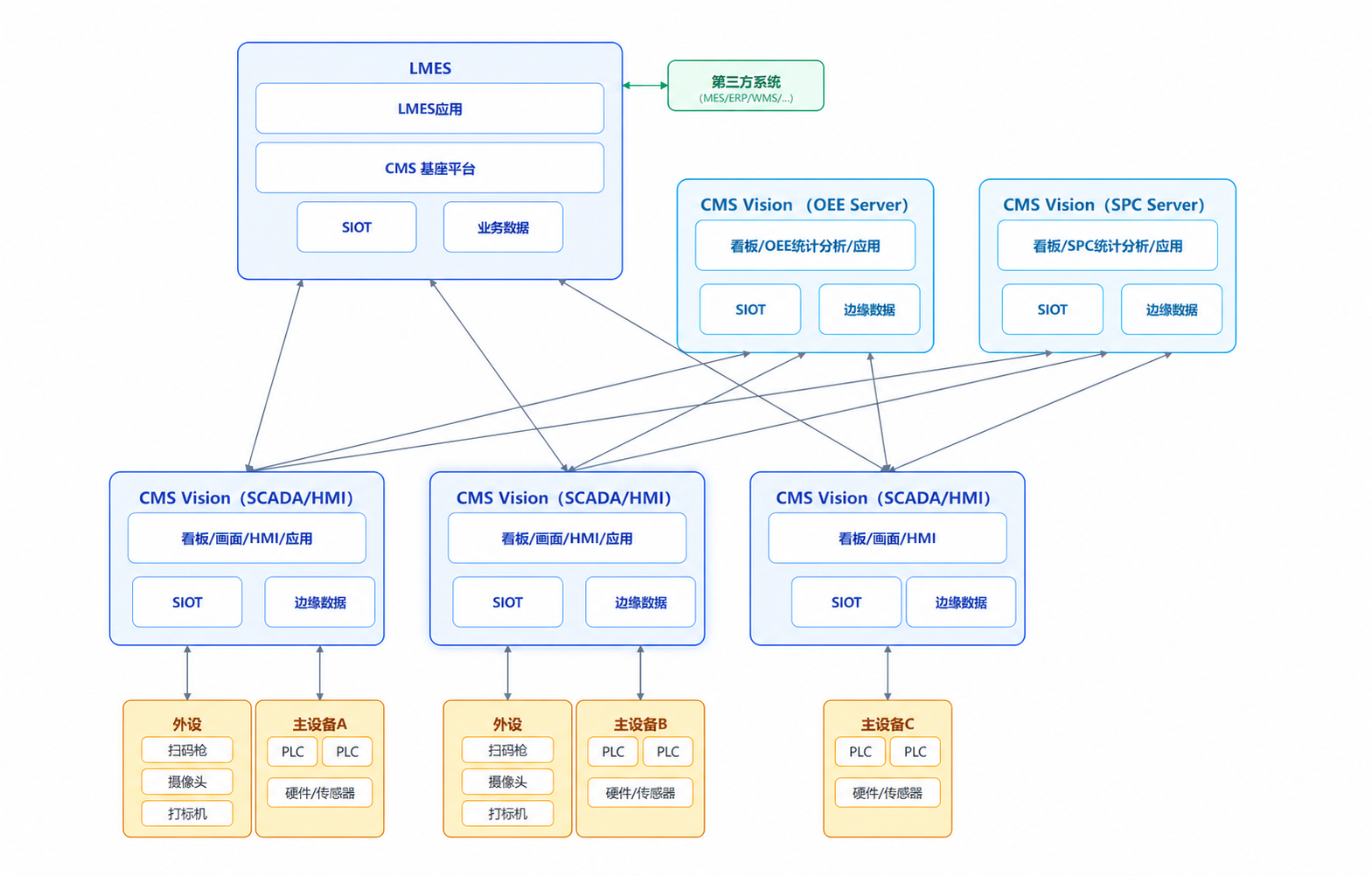 image-lmes-multicms