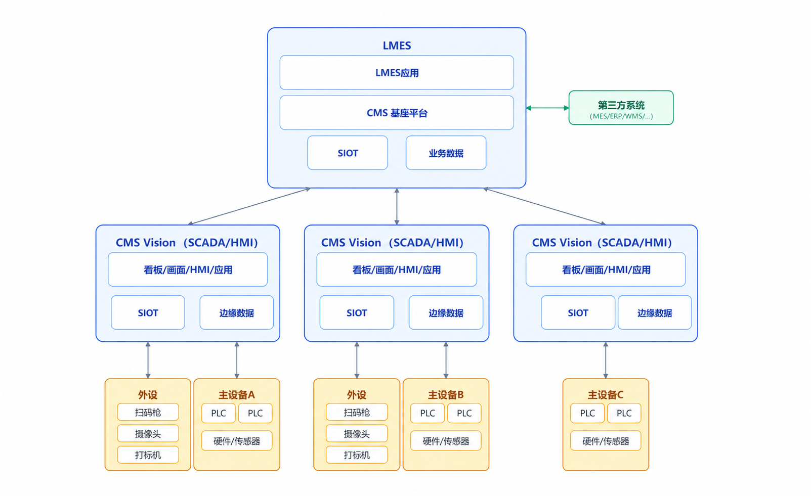 image-lmes-simple-2