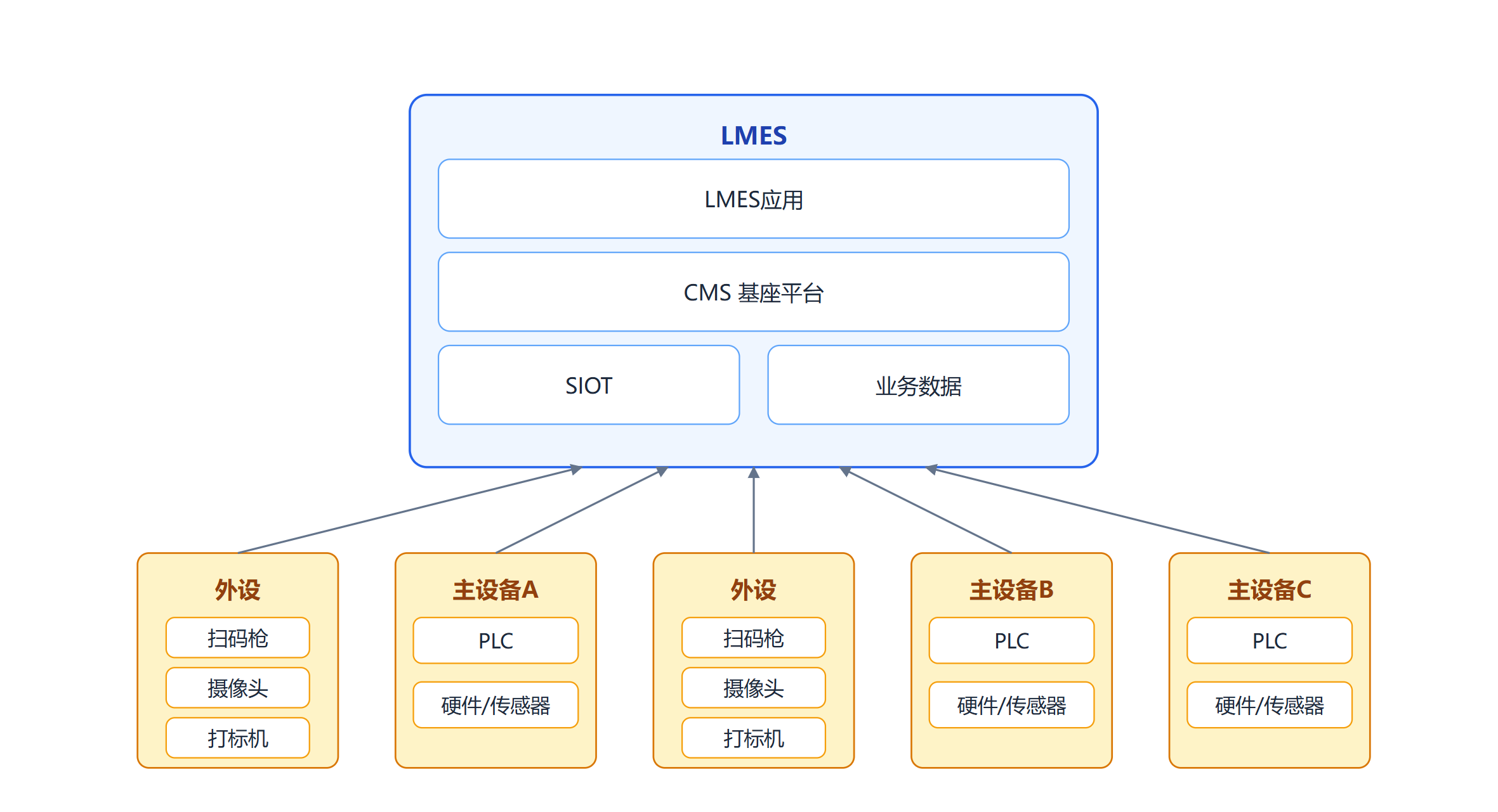 image-lmes-simple