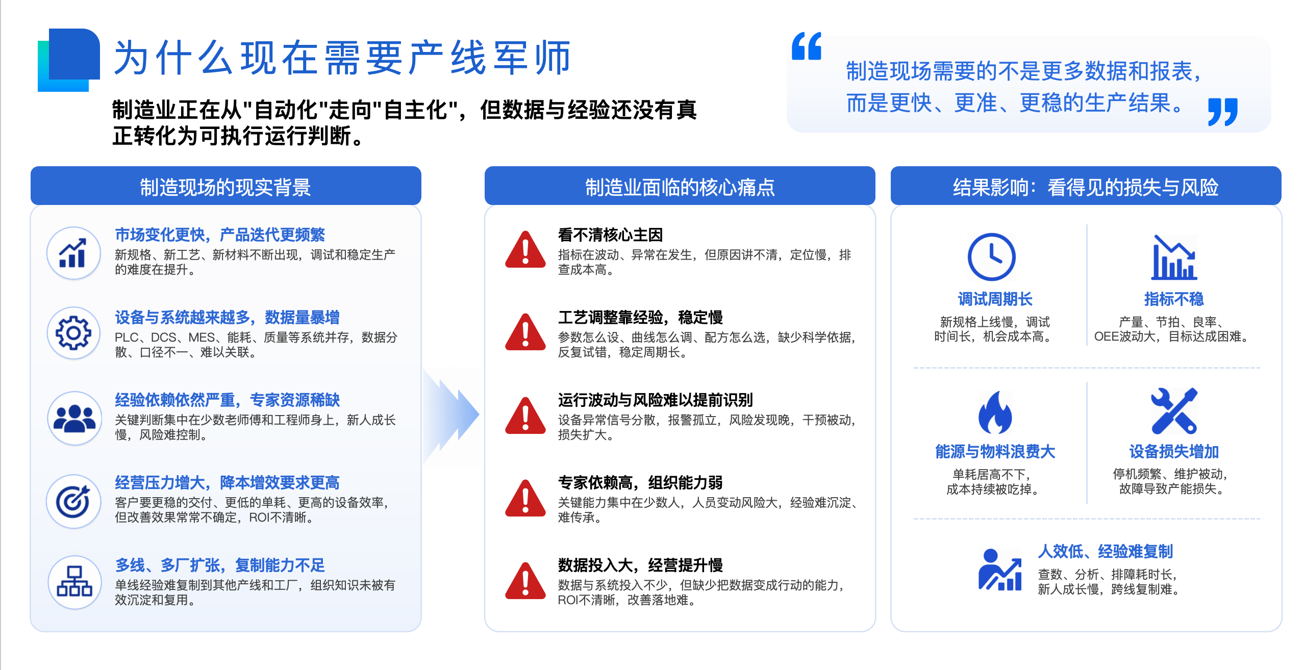 为什么现在需要产线军师