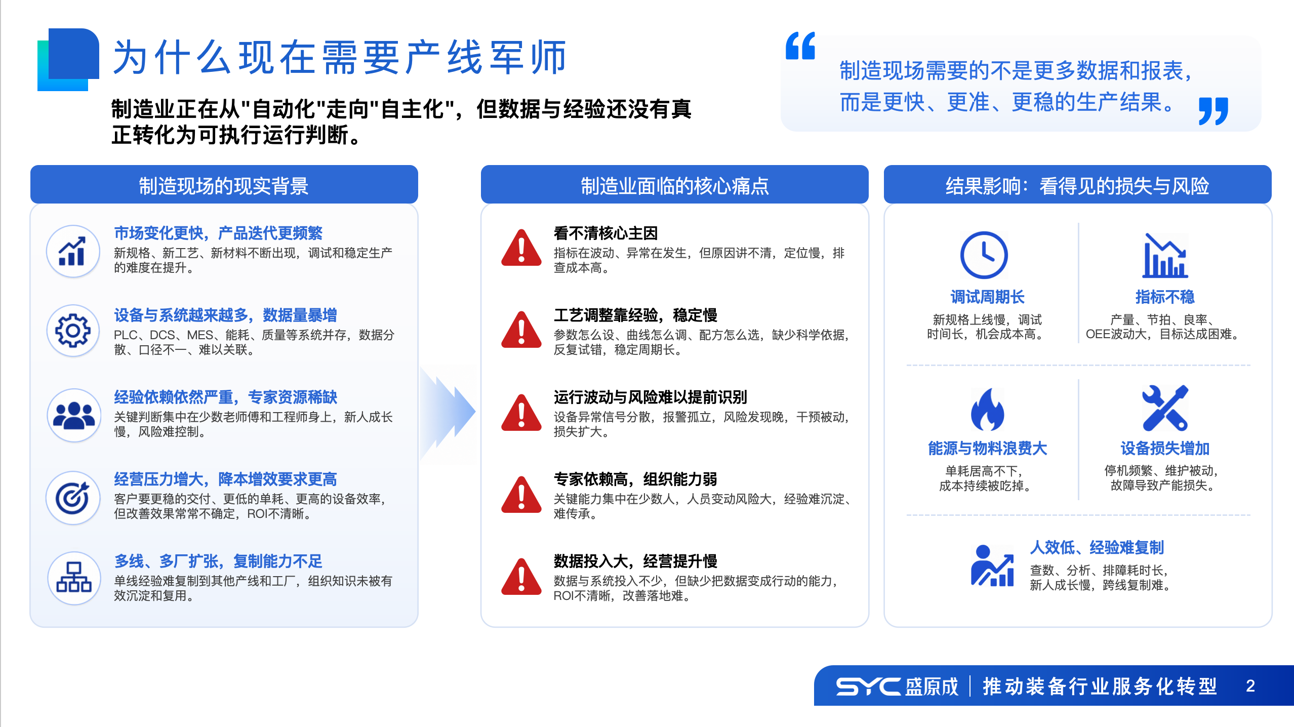 为什么现在需要产线军师