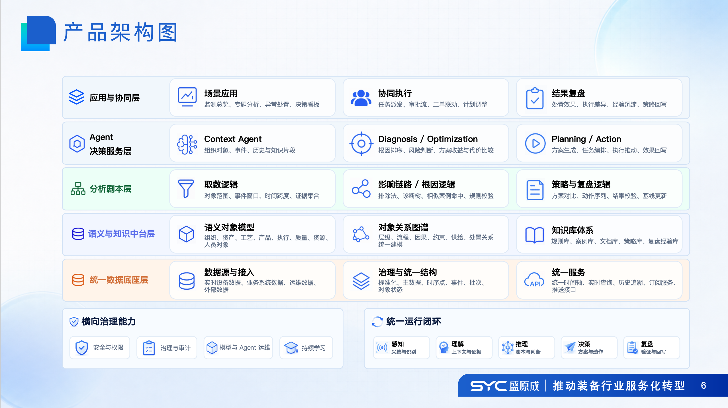 产线军师产品架构图
