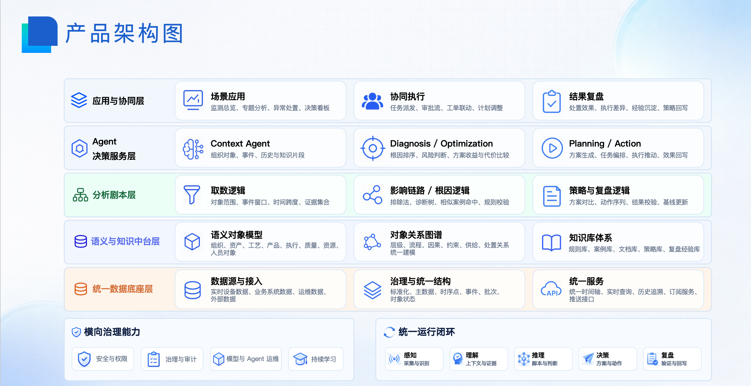 产线军师产品架构图