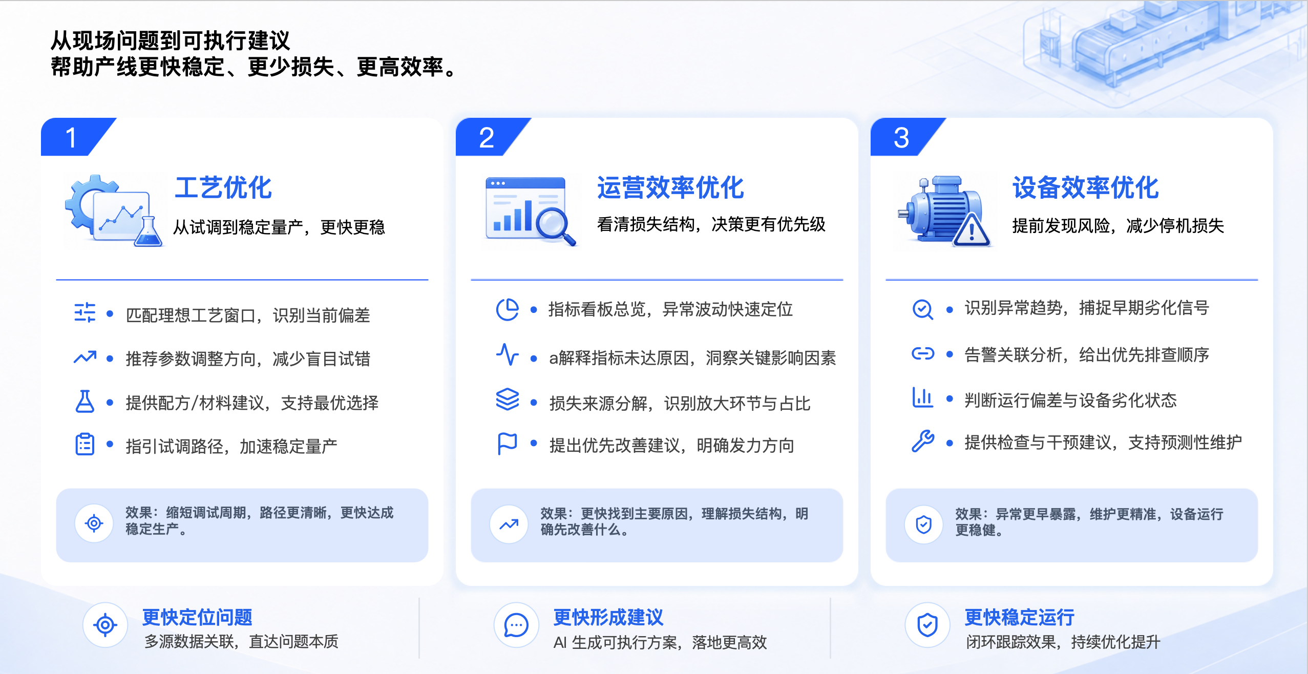 三类核心场景与可执行建议