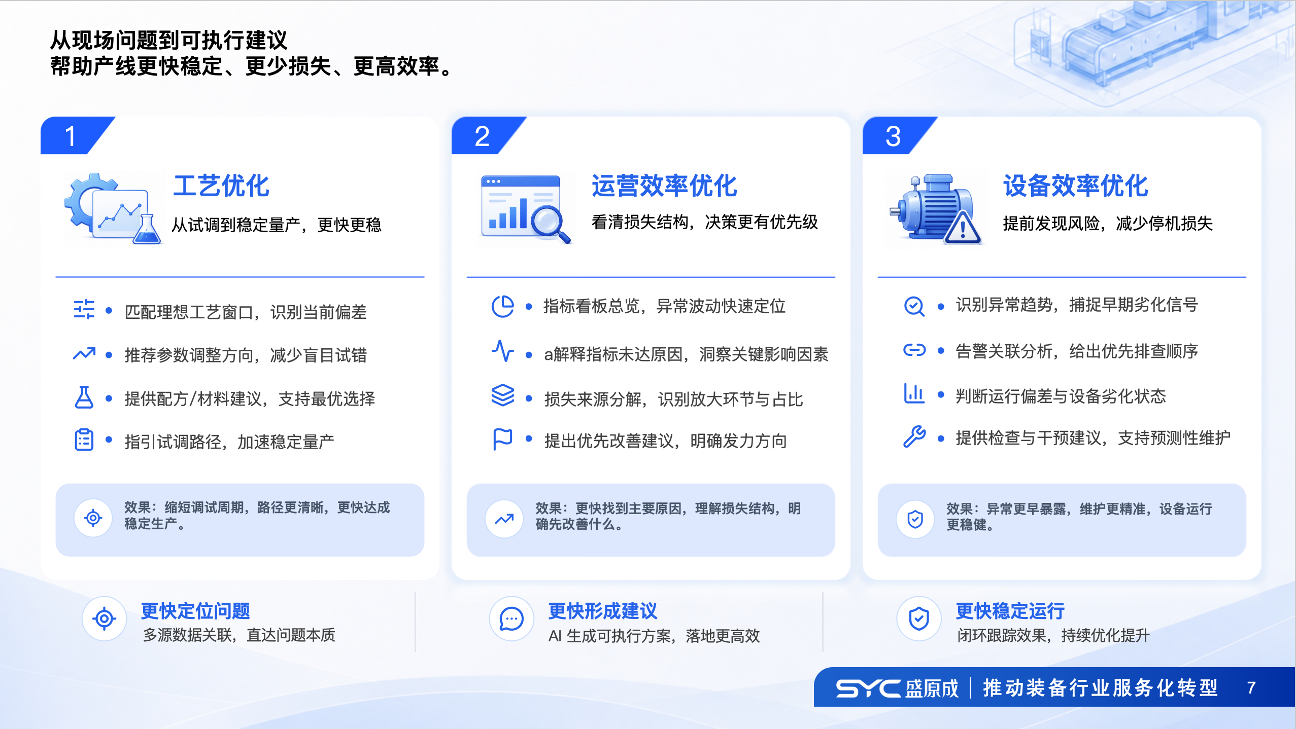 三类核心场景与可执行建议