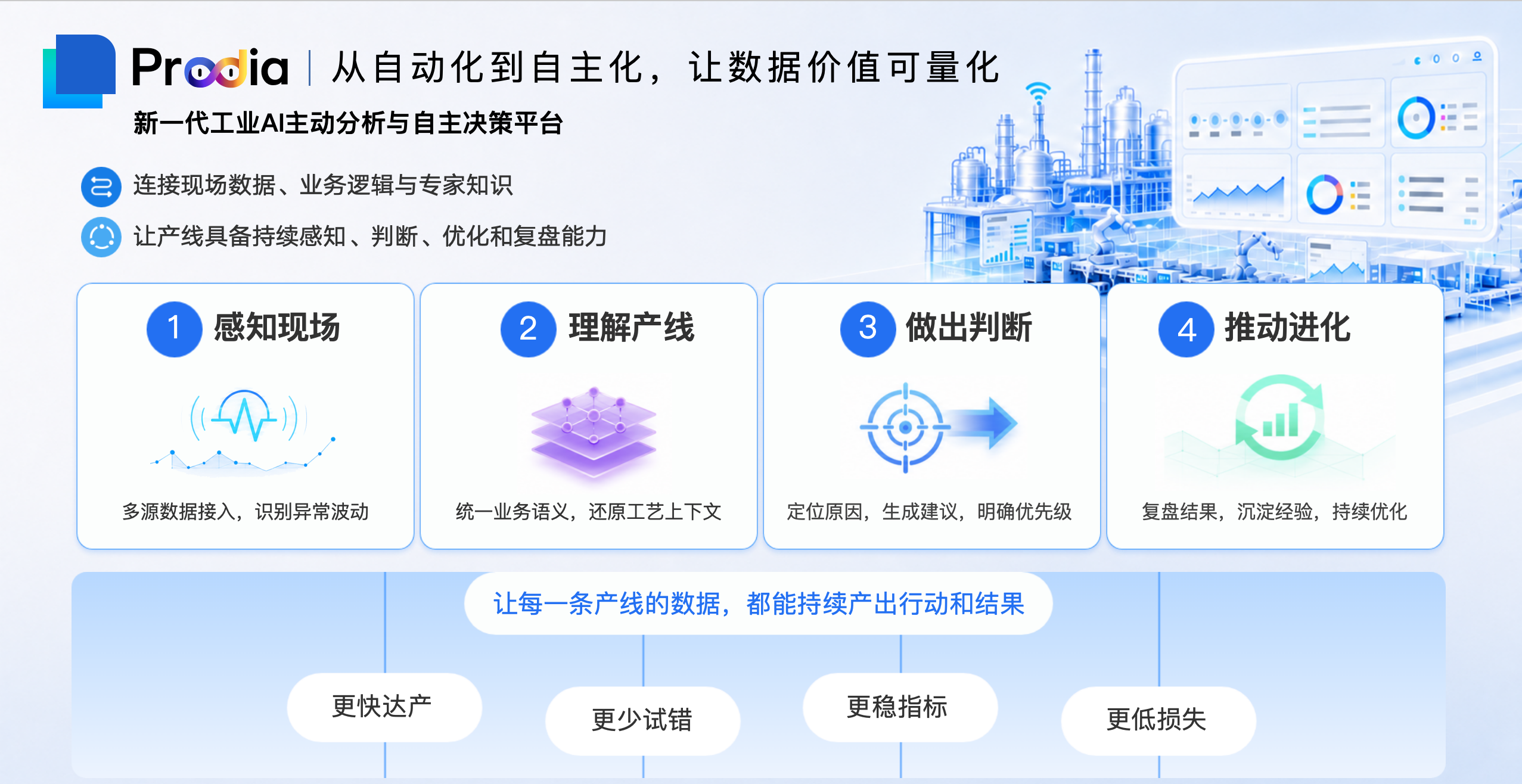 从自动化到自主化