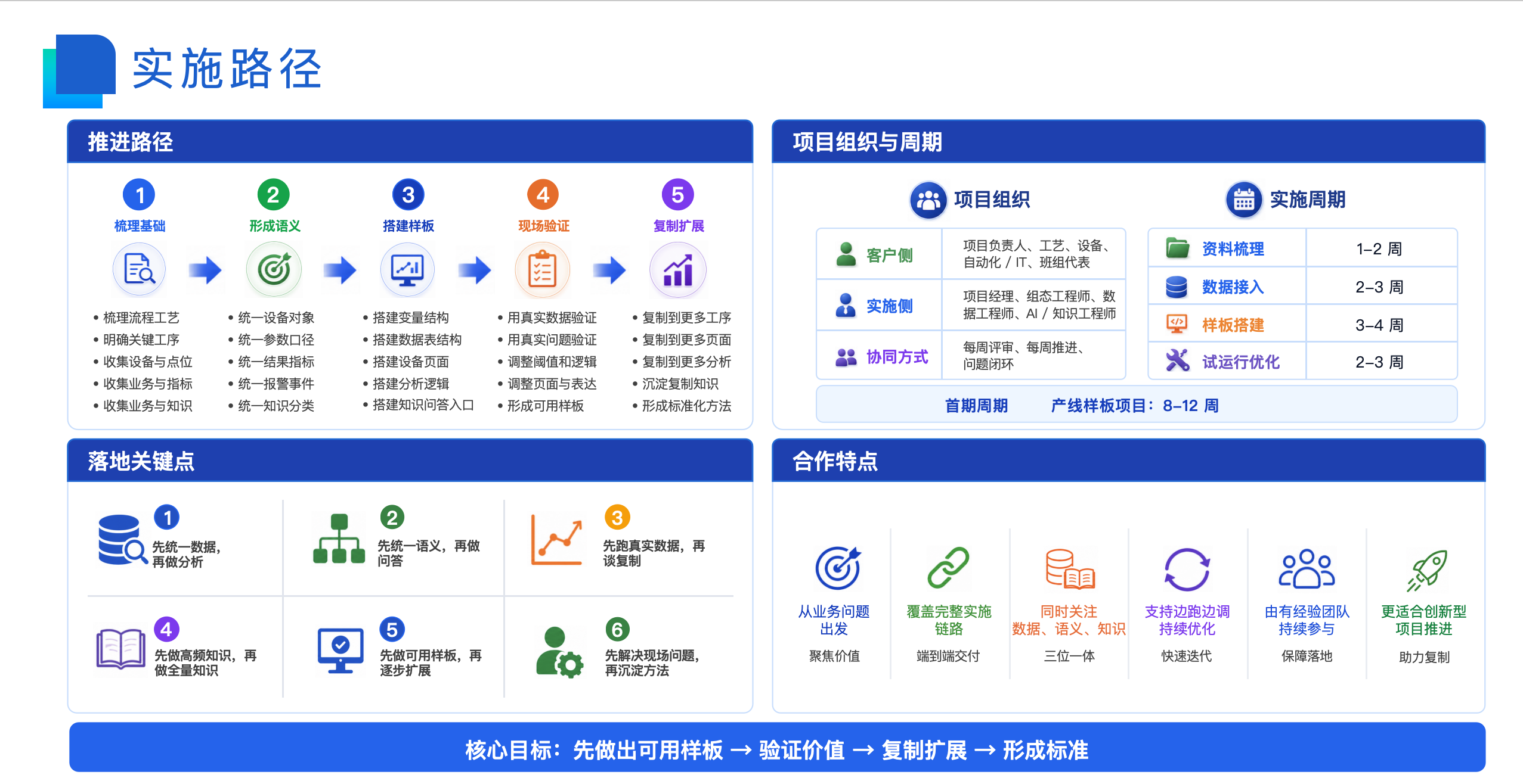 实施路径