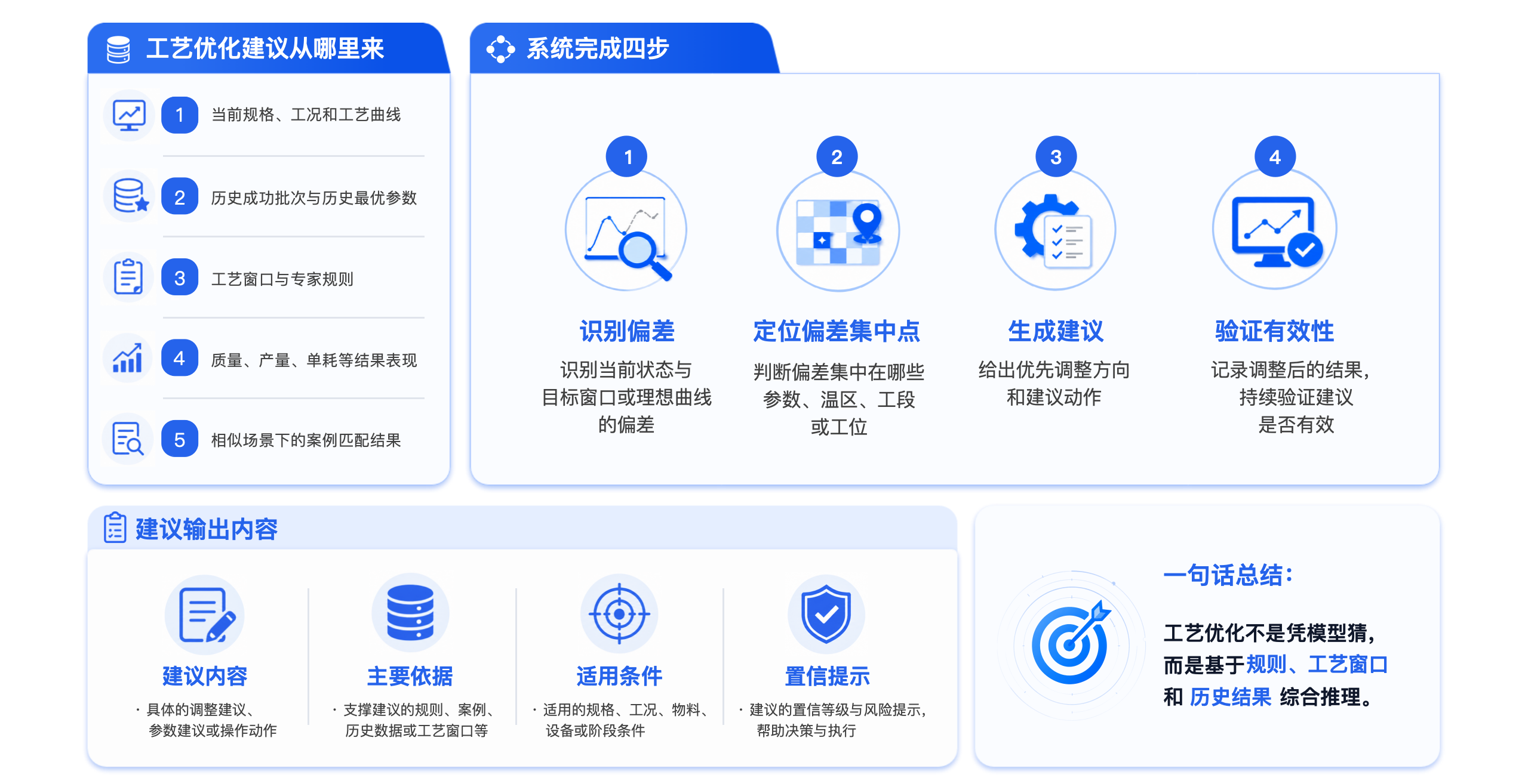 工艺优化建议从哪来