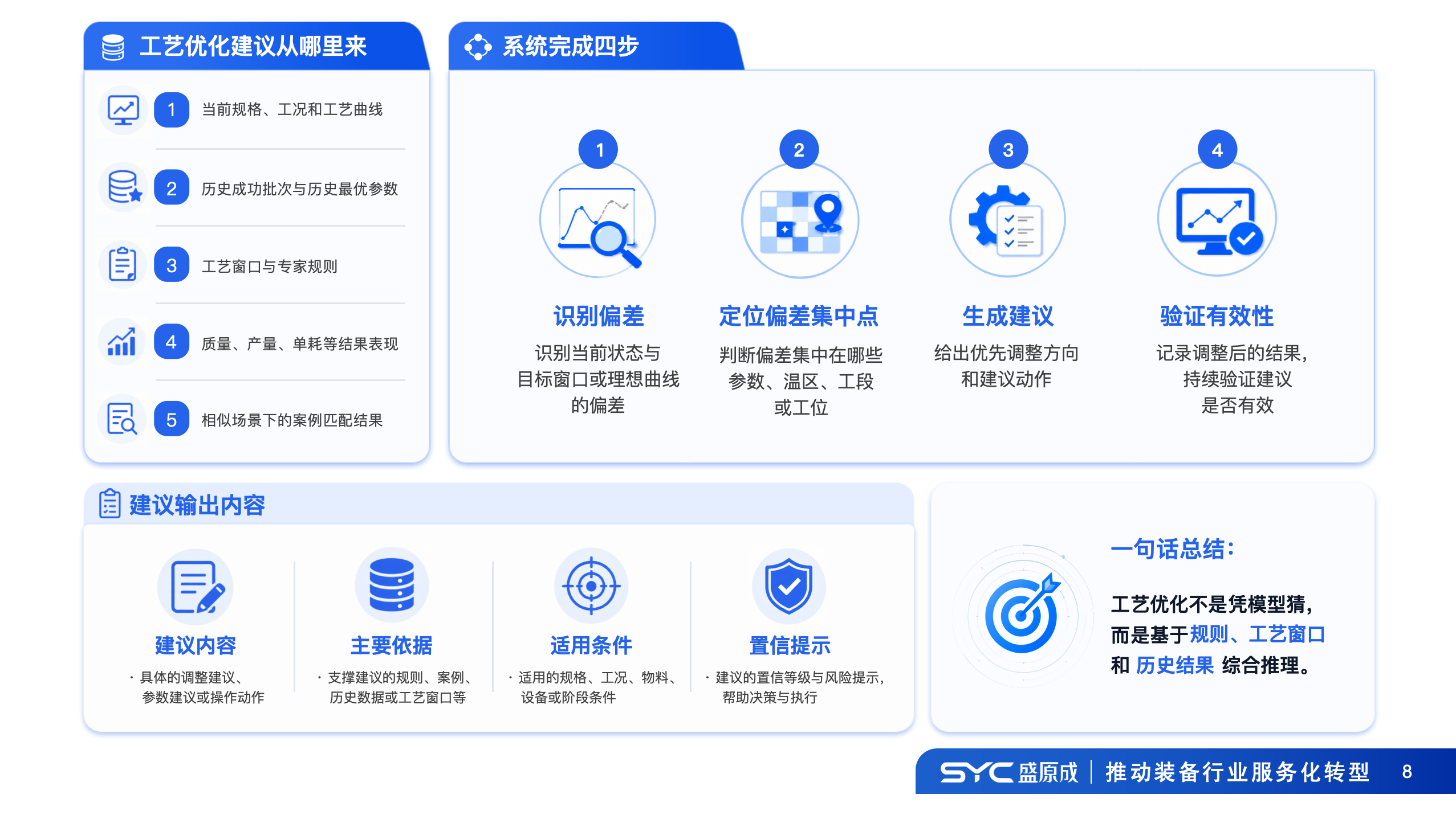 工艺优化建议从哪来