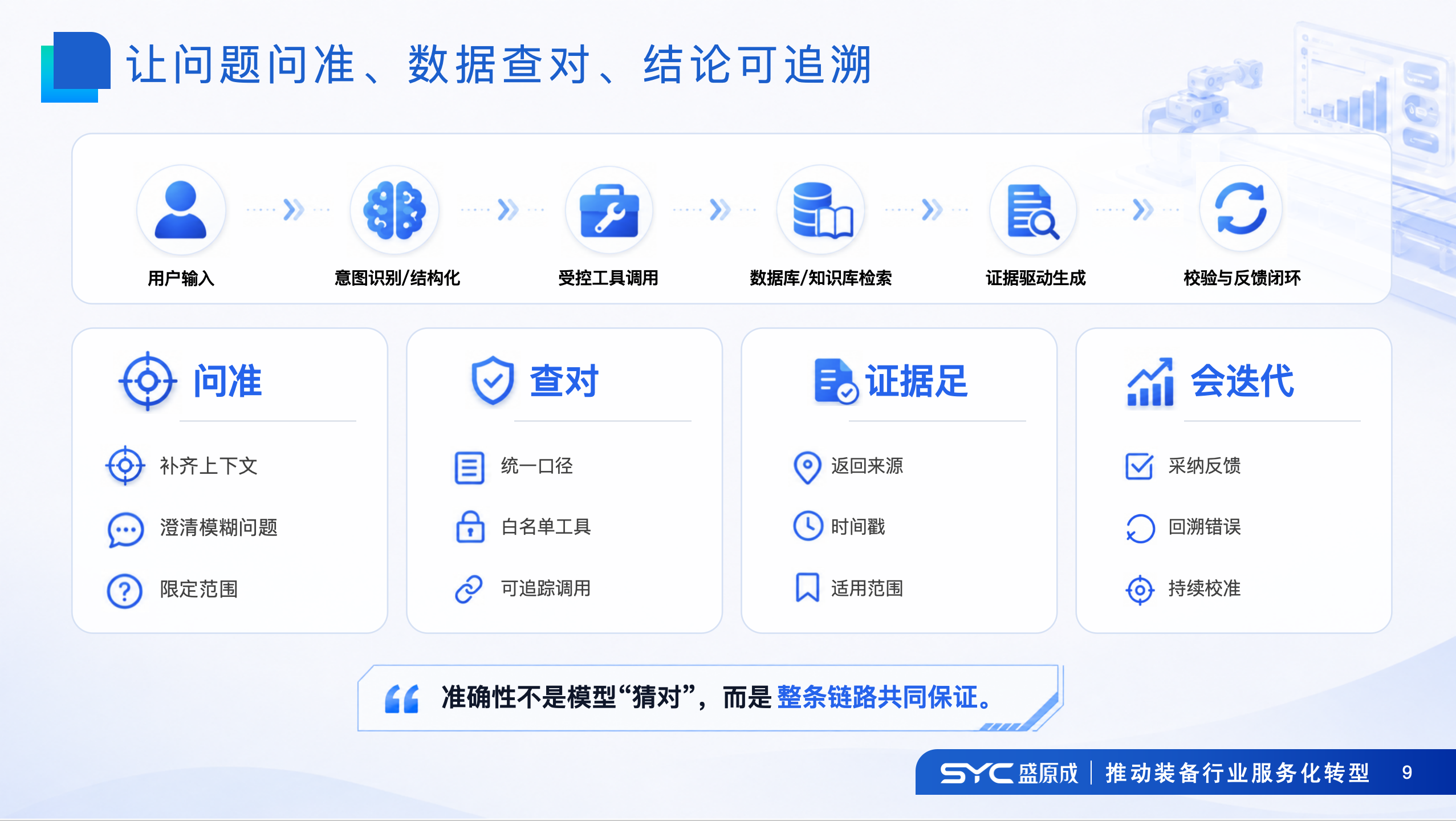 让问题为准、数据查对、结论可追溯