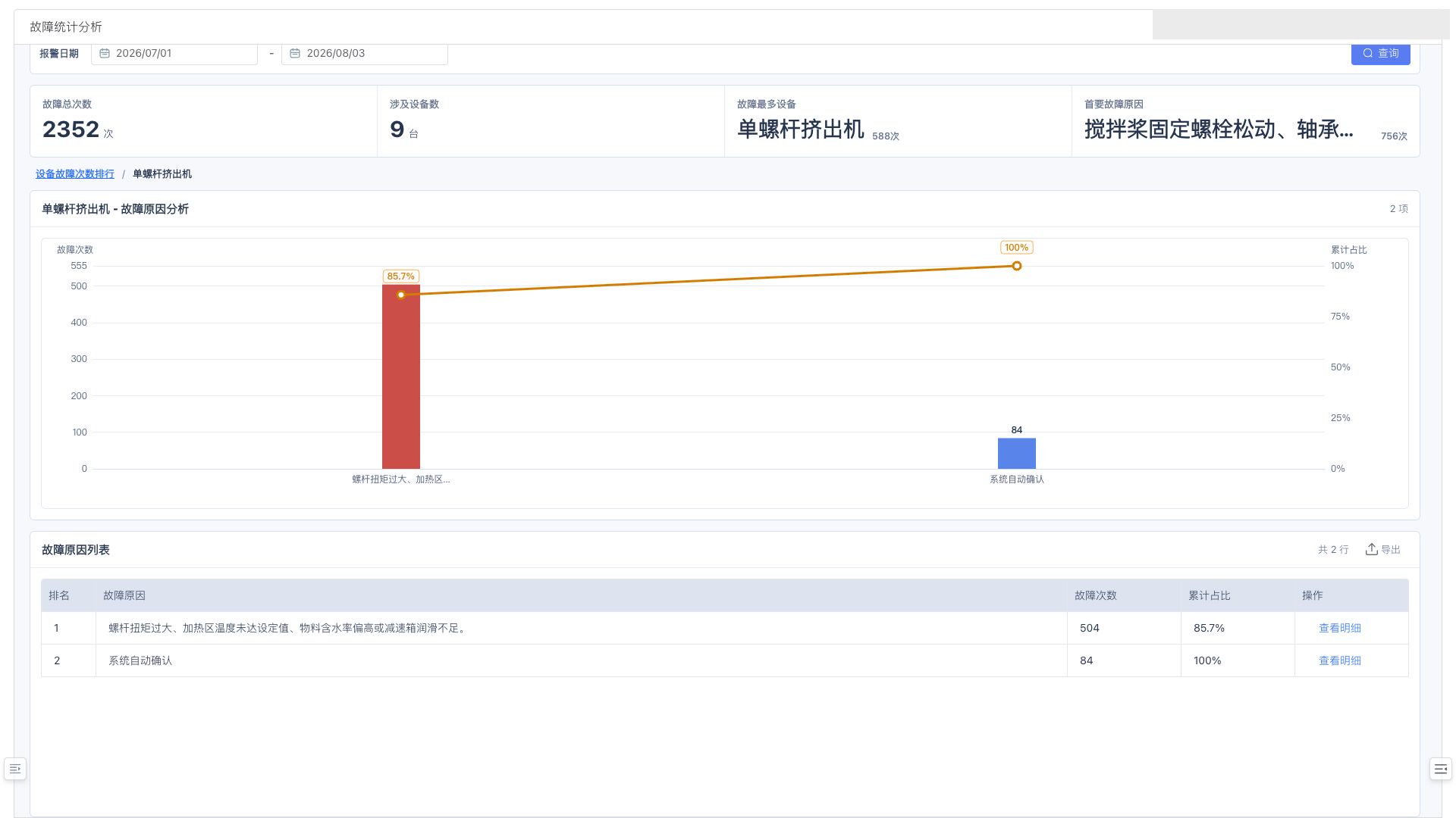 故障统计分析原因分析