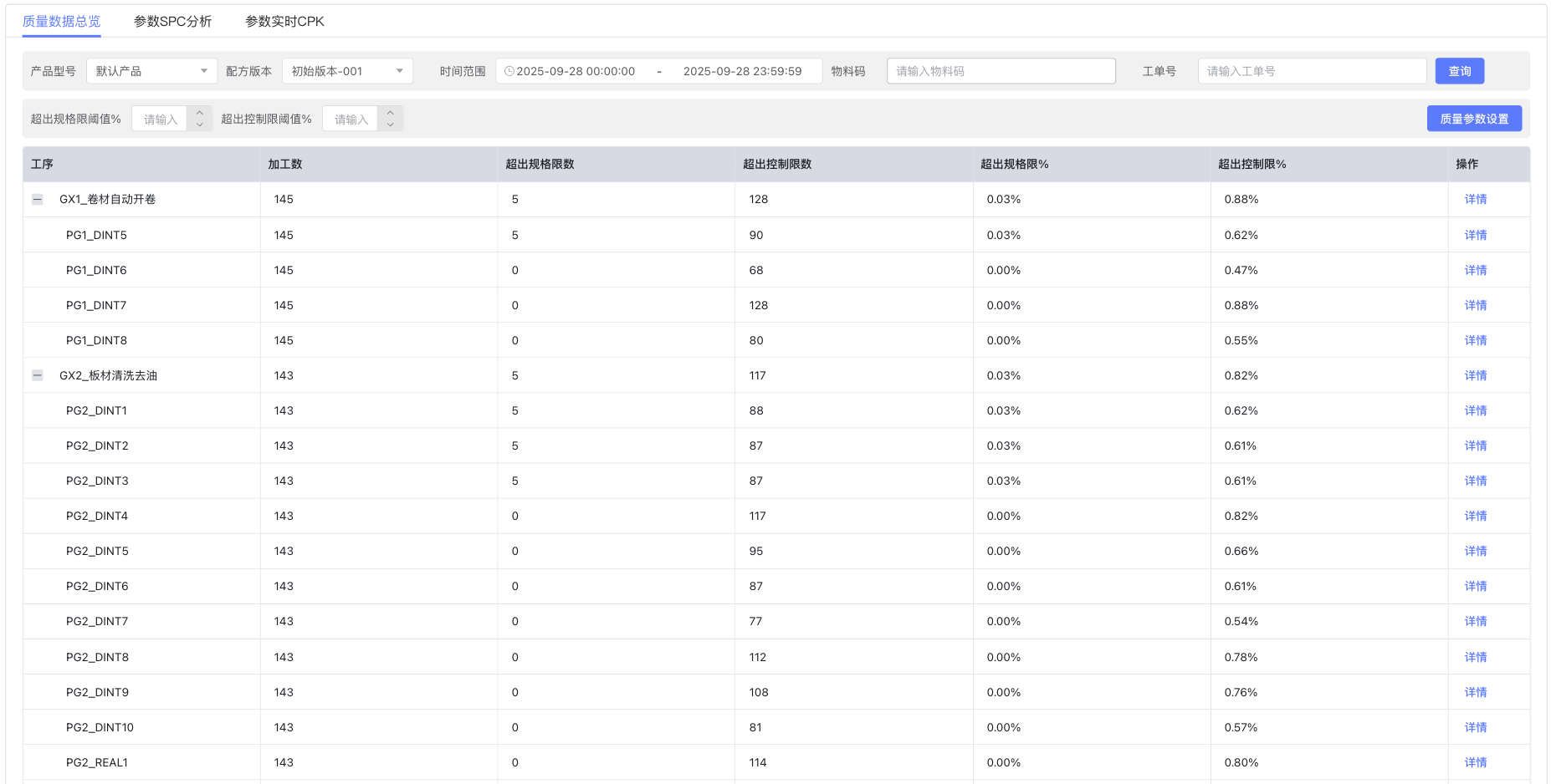 效果图-质量数据总览