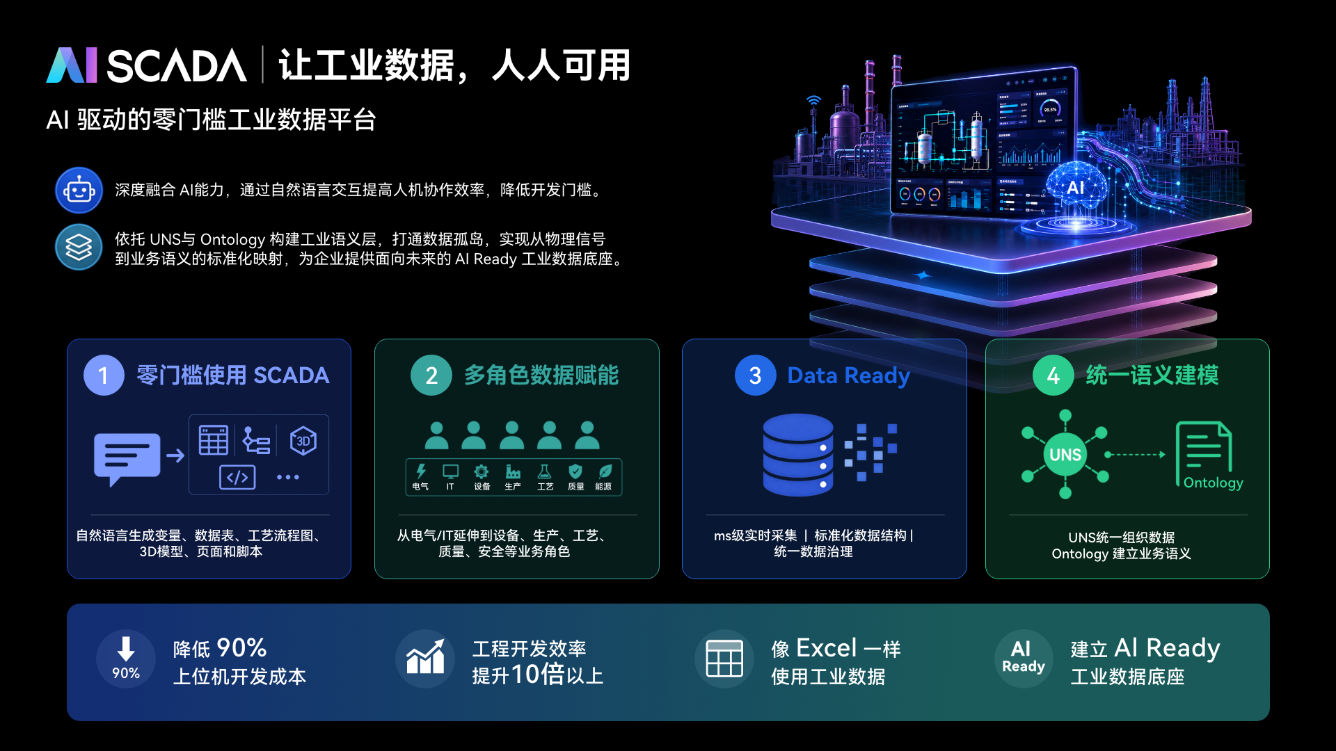 新一代AI驱动SCADA平台1
