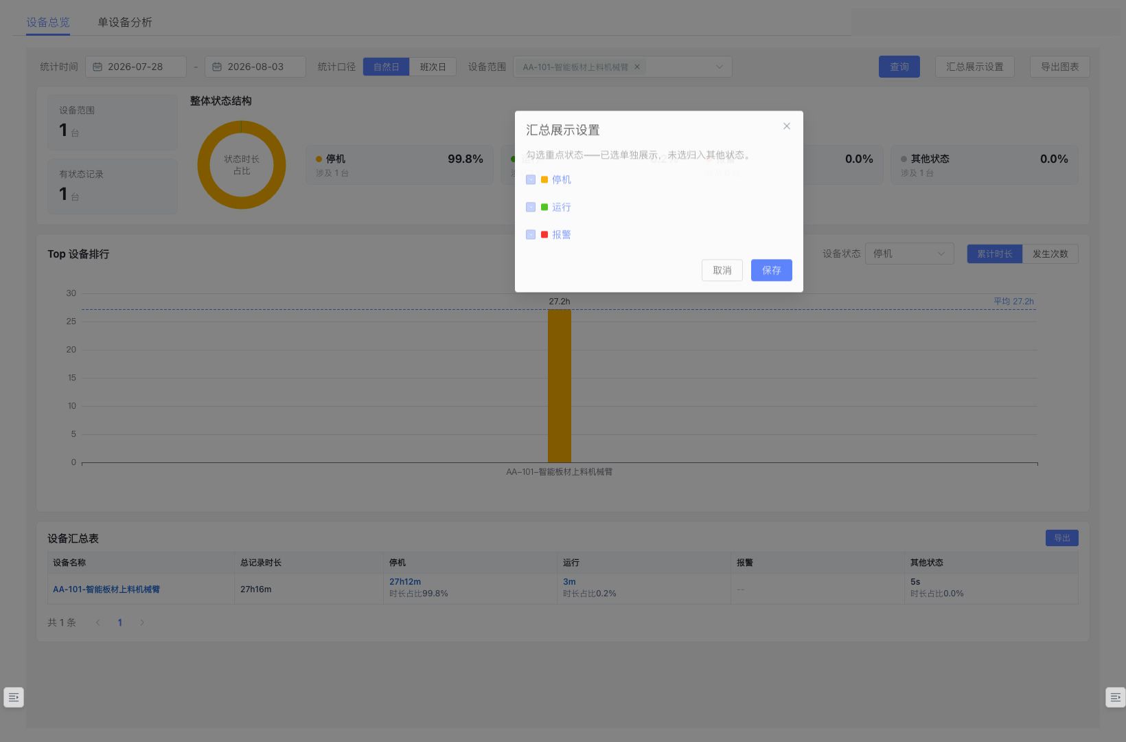 设备状态汇总展示设置