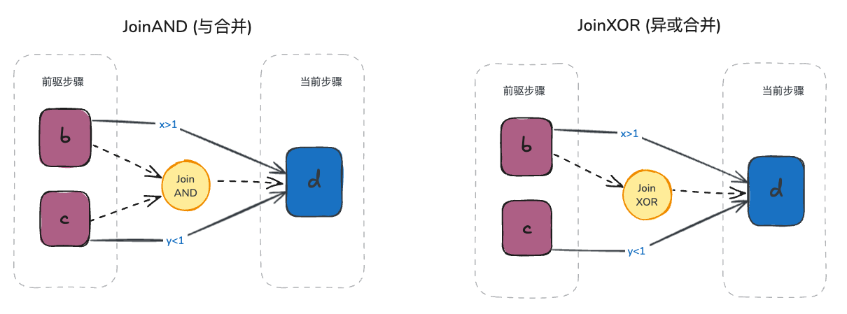 迁入模式示意图
