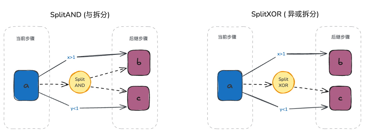 迁出模式示意图
