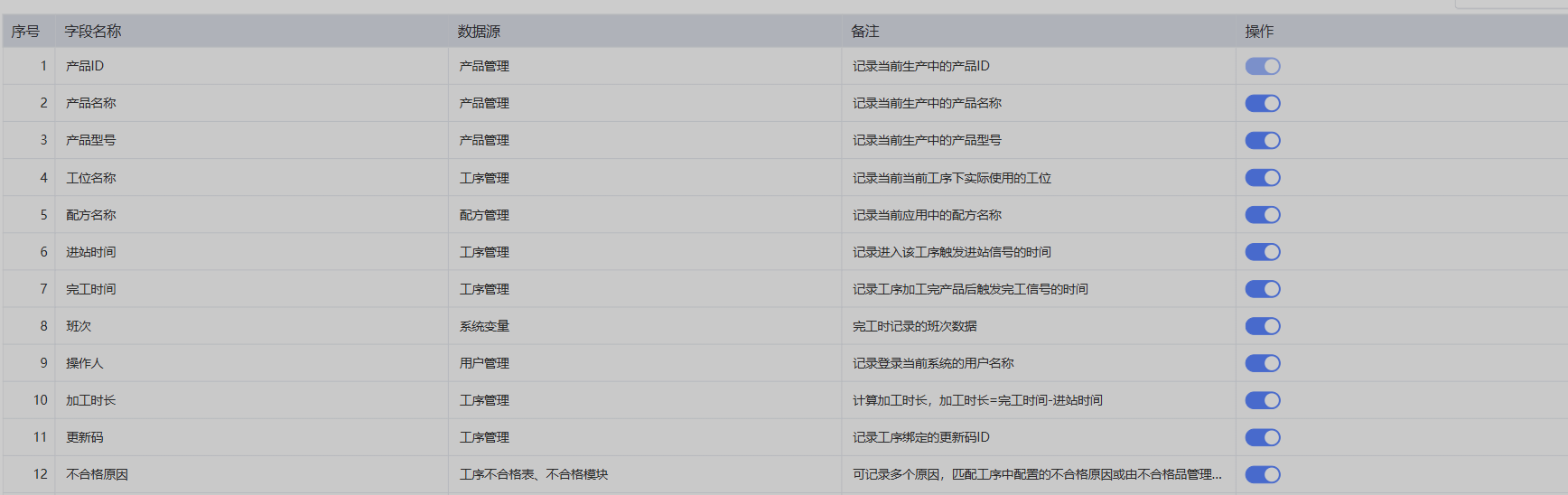 追溯报表列表