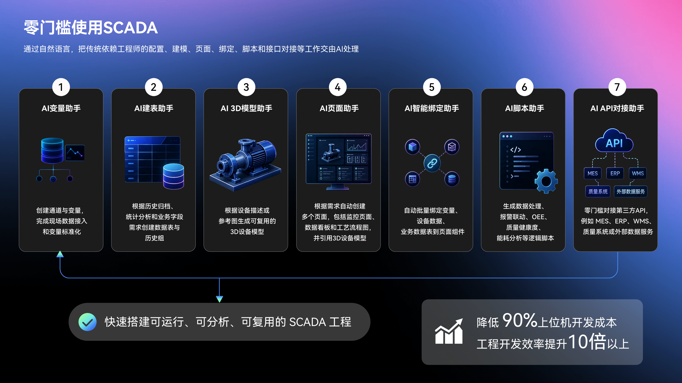 零门槛使用SCADA